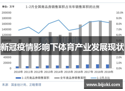 新冠疫情影响下体育产业发展现状
